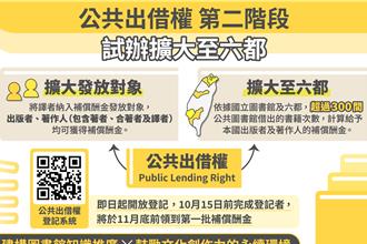 創作者有福了！公共出借權擴大至6都 譯者也能領錢