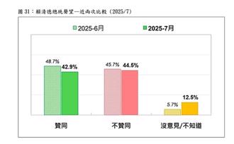 時論廣場》窮得只剩下深綠獨派（張元祥）