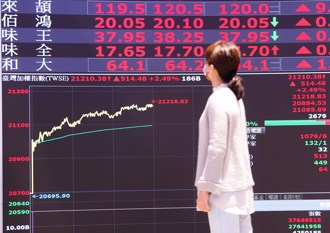 輝達飆4％、台積電ADR漲3％ 台指期夜盤劍指23K關卡