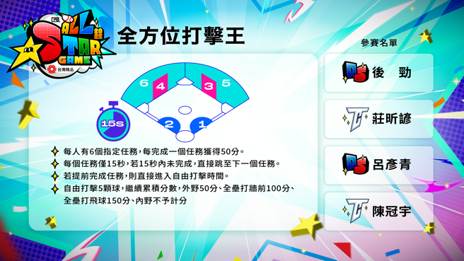 中華職棒明星賽即將登場。（圖／中職提供）