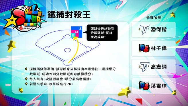 中華職棒明星賽即將登場。（圖／中職提供）