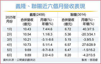 受USMCA架構保護 墨國關稅落槌 TV影響不大