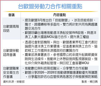台歐盟勞動諮商 聚焦技能聯盟