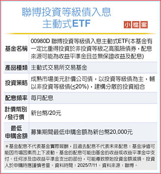 聯博00980D 開募中