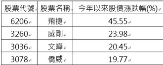 00929还可以抱吗？达人这样说