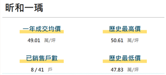 看屋筆記：桃園市桃園區昕和一瑀(個案＋價格分析)