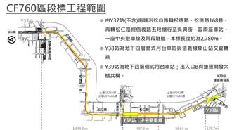 內科到信義「省14分鐘」！北捷東環段拚2032年9月完工