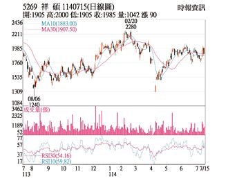 熱門股－祥碩 收購效益逐步顯現