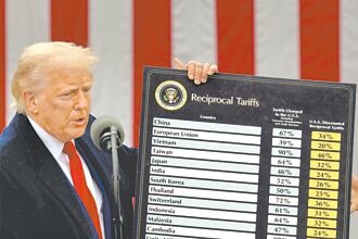 霸道美國 以鄰為壑