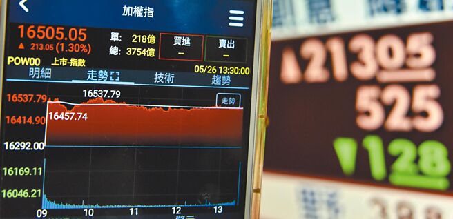 台股除权息旺季到，锁定高殖利率题材，预期后市仍有表现空间。图／本报资料照片