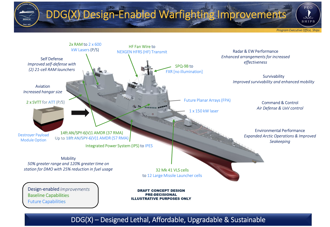 美国海军打造次世代神盾舰 大型飞弹、能量武器成要角