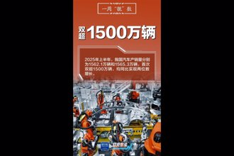 陸上半年汽車產、銷量首度雙破1500萬輛 新能源出海成全球化新引擎