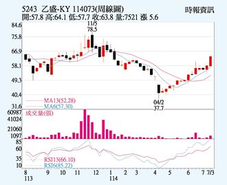 乙盛-KY 攻機器人商機