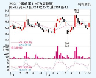 中航 运输需求看增