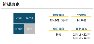 看屋筆記：新北市板橋區新板東京(個案＋價格分析)
