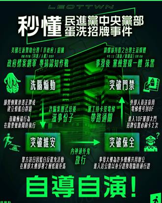 两男闯民进党中央丢鸡蛋遭逮  警驳斥纵放传闻