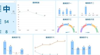 国泰产险法遵仪表板 首获双项专利认证