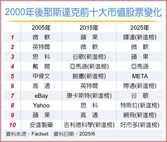市值選股 凱基00980T抓緊AI趨勢商機