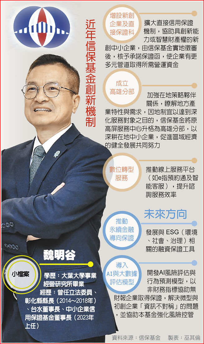 近年信保基金创新机制