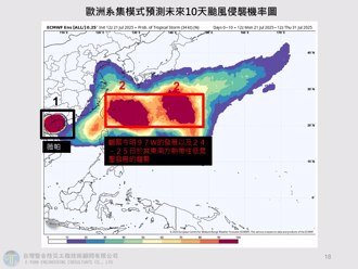 一周可能有雙颱！最新路徑預測出爐 雨連下9天