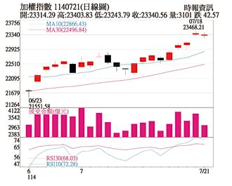 操盤心法－把握不確定因素 布局長線資金