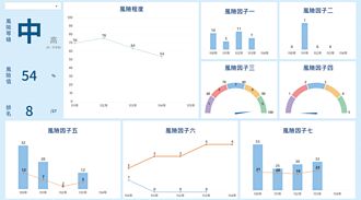 国泰产险法遵仪表板 获双项专利认证