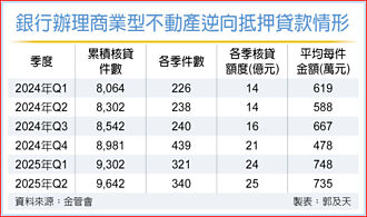 不受贷款天条限制 以房养老贷款年增4成
