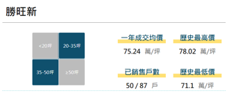 看屋筆記：新北市新莊區勝旺新(個案＋價格分析)