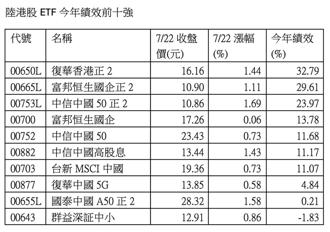 港股突破25,000點 7檔陸港股ETF今年漲逾10％扮先鋒
