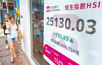 港股登25K 四年新高