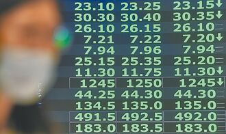 台股有心事 失守23K