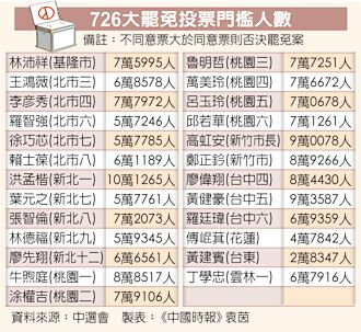 投票恐遇颱風 藍綠憂不利選情