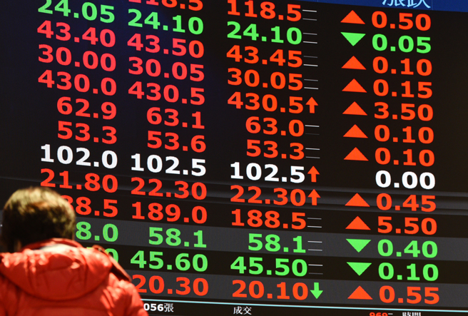 台股大漲。(資料照)