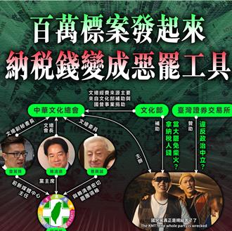 MV攻擊在野黨竟「文總主辦、文化部補助」   藍轟：黨國一體