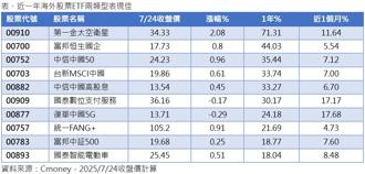 海外股票ETF两大类飙 新科技、中国值得关注