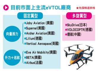 陸「低空經濟」起飛…節省10小時！下一步飛天車夢想能成真？