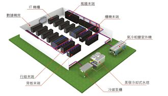 有萬科技 搶攻AI資料中心空調商機