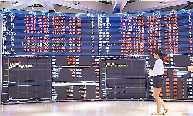 硅晶圆喊涨，有利环球晶、合晶营运，带动相关权证后市。图／本报资料照片