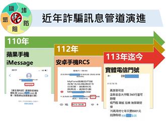 假貸款簡訊橫行！詐團透過發送平台狂發16萬則 9被害人痛失百萬