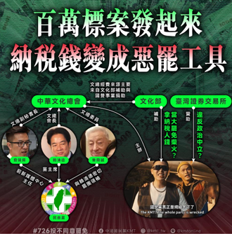 罷免歌曲批「相信音樂」是屁  惹惱五月天粉絲怒嗆「大罷免大烙賽」