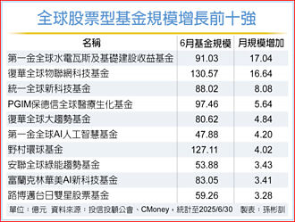 關稅擾動市場 防禦配置當道