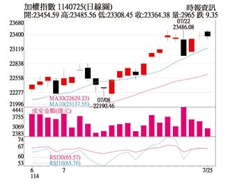 操盘心法－关税揭牌＋美财报周 盘面震盪加剧