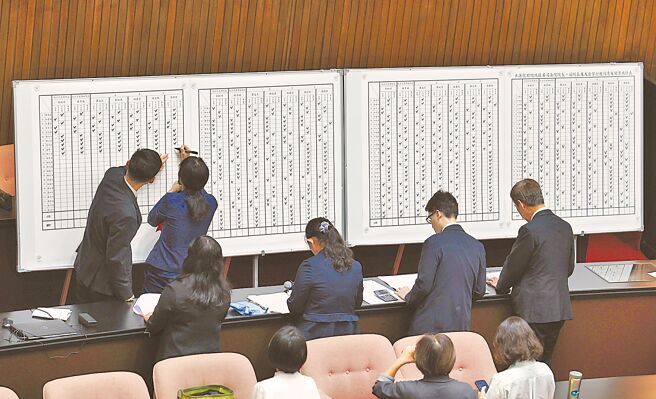 立法院25日院会进行大法官人事同意权投票，开票结果，所有被提名人皆未过关。（姚志平摄）