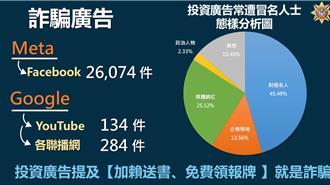 假廣告盜用名人個資  刑事局下架逾25萬則