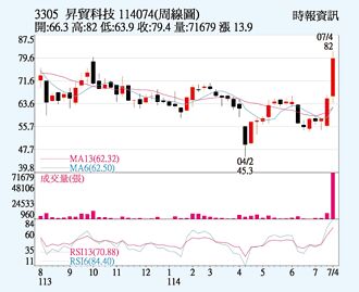 昇貿 獲散熱廠大單
