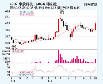事欣科 國防需求暢旺