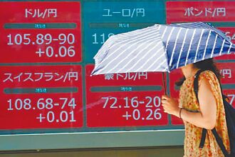 日股狂飆 法人示警升息成隱憂