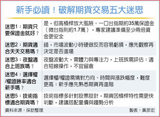 新世代最青－小資世代 勇闖期貨市場