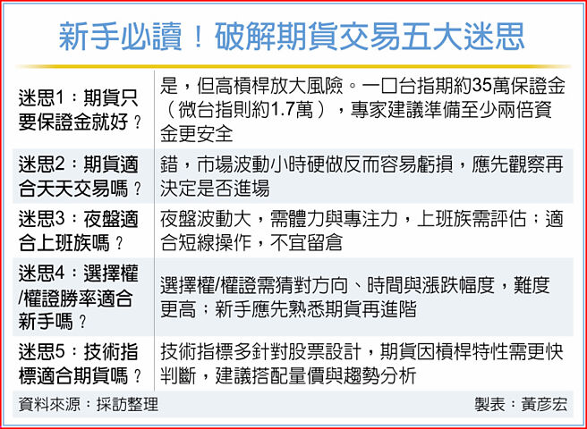 新手必读！破解期货交易五大迷思