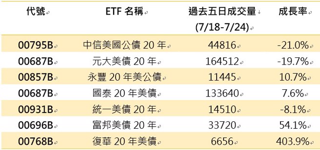 资料来源：CMoney，资料日期：2025/07/24。